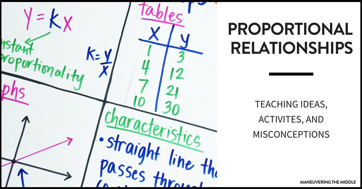Proportional And Nonproportional Relationships Worksheet